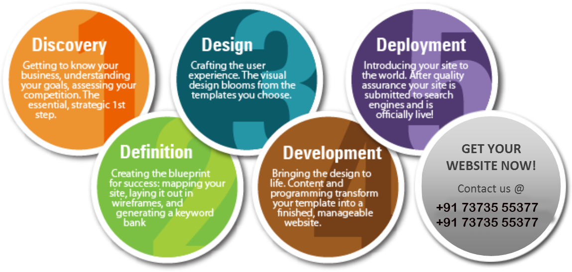 Web Design Company karaikudi, Best Web Design Company karaikudi, Best Web Designing Company karaikudi, Web Design karaikudi,web design company in karaikudi, Best web designing karaikudi